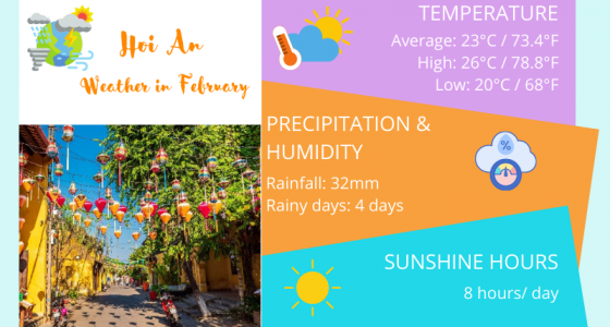 Hoi An, Vietnam Weather in February: Travel Insights for 2026